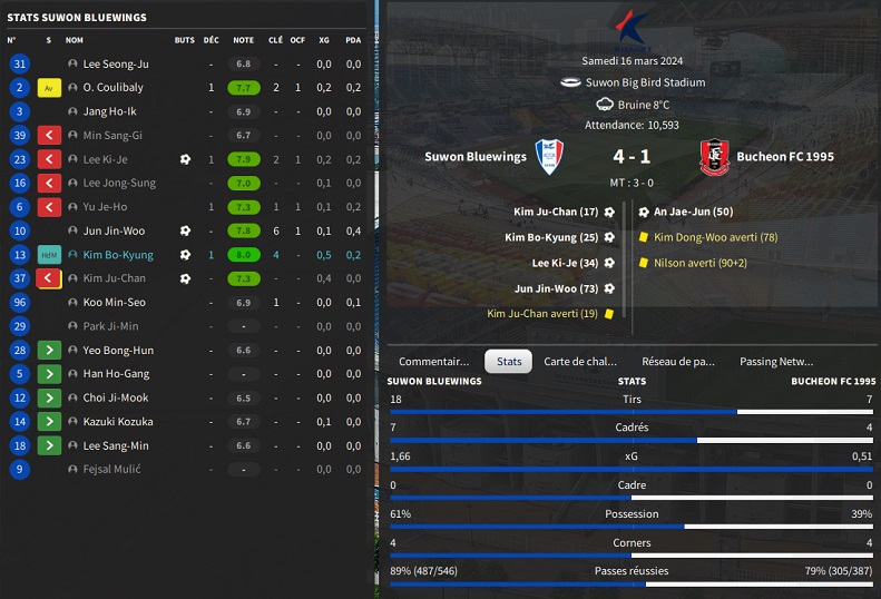 04.1 K04 Suwon Bluewings - Bucheon FC 1995_ Résumé