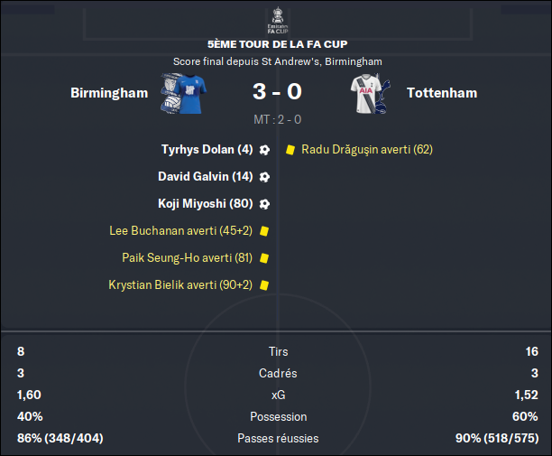 404 - FA Cup 5e tour