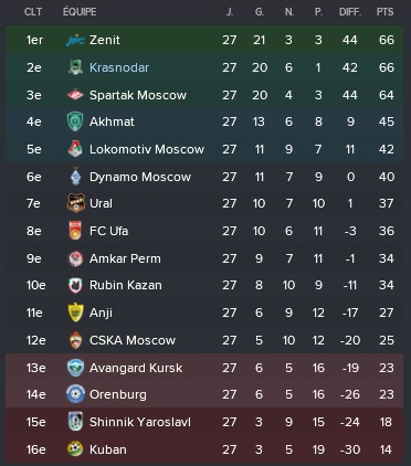 6%20rpl%202804