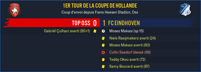 TOP Oss - FC Eindhoven_ Résumé
