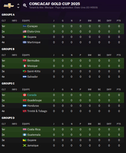 03.2 CONCACAF Gold Cup_ Phases