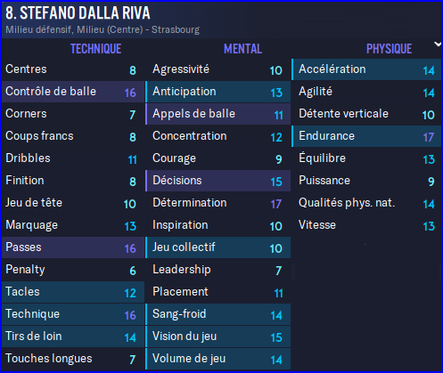 Dalla Riva