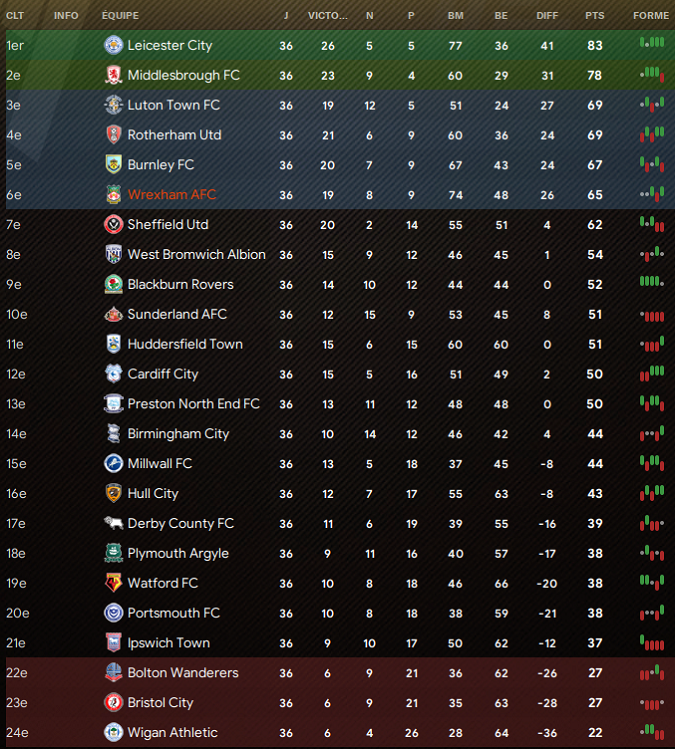 classement j36