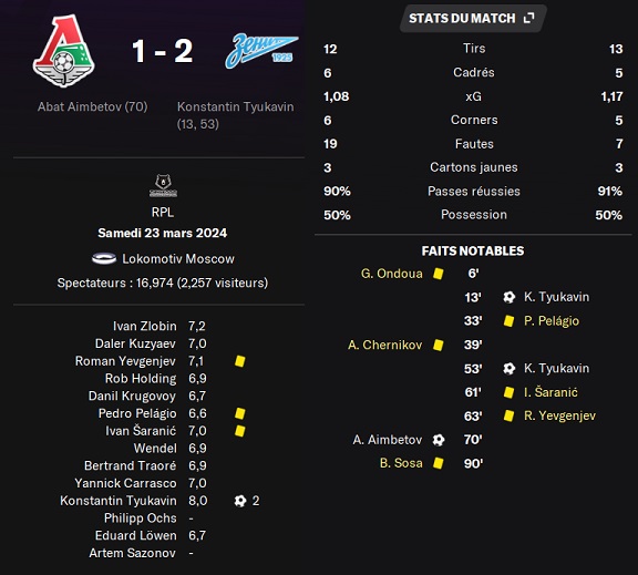 09.1 plr 22 loko zenit