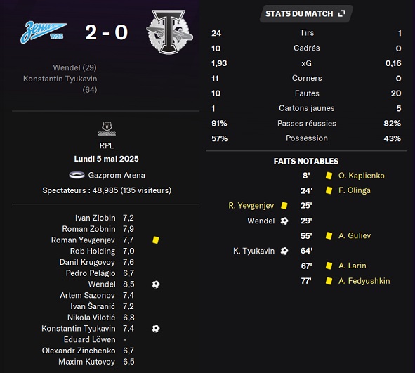 15.1 plr 27 zenit torpedo