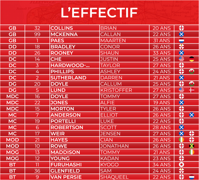 Effectif