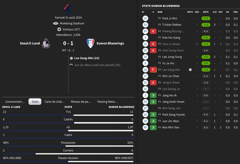 07.1 K27 Seoul E-Land - Suwon Bluewings_ Résumé