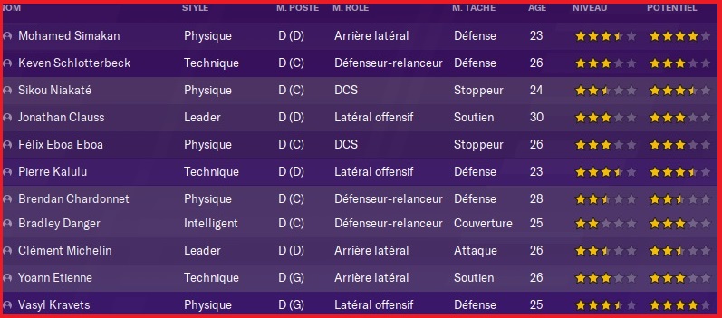 Effectif 2023-24 - Défenseurs