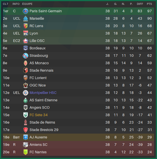 classementFIN