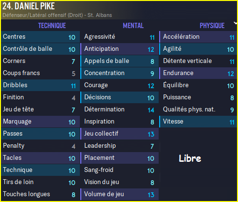 Pike
