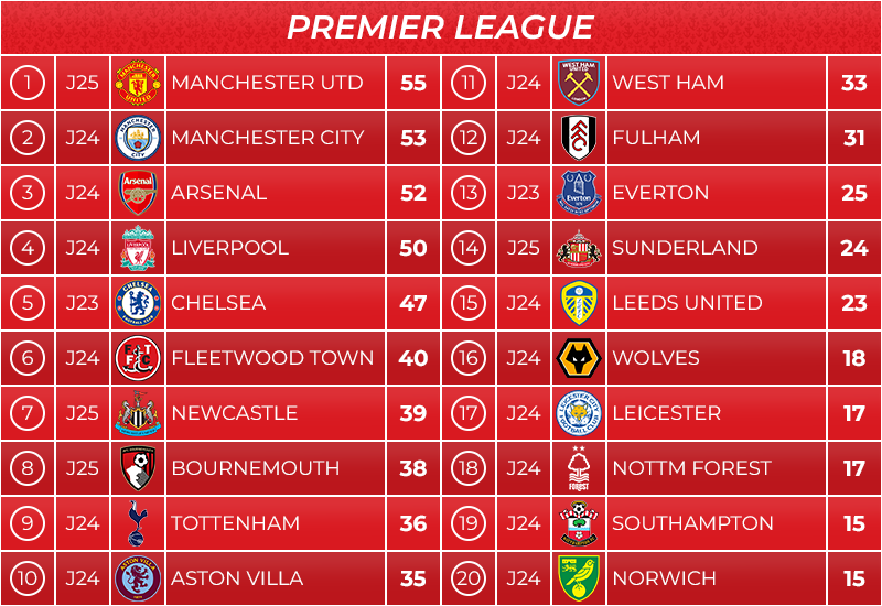 01_classement