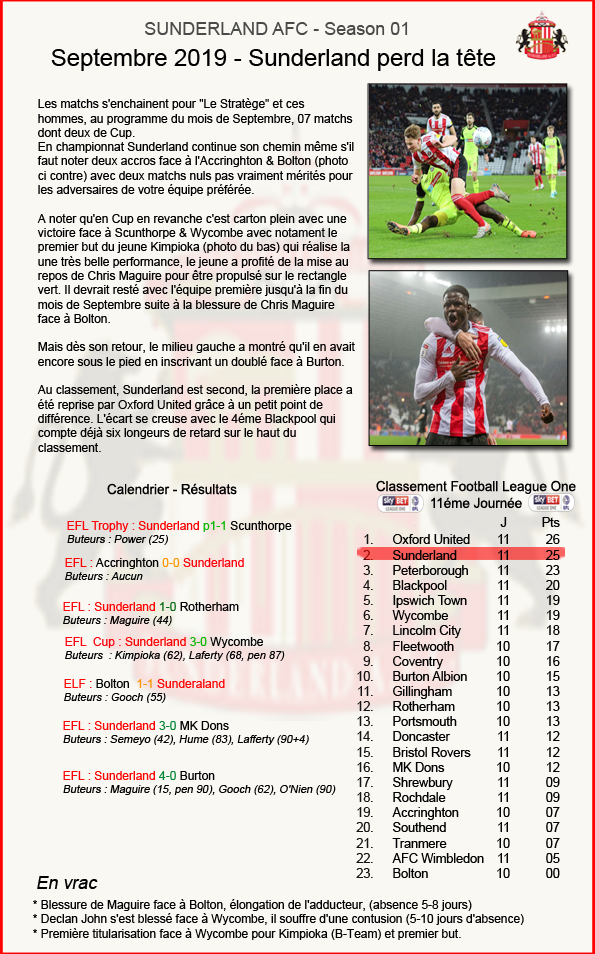 14 - SUNDERLAND - SITE OFFICIEL - SEPTEMBRE 2019
