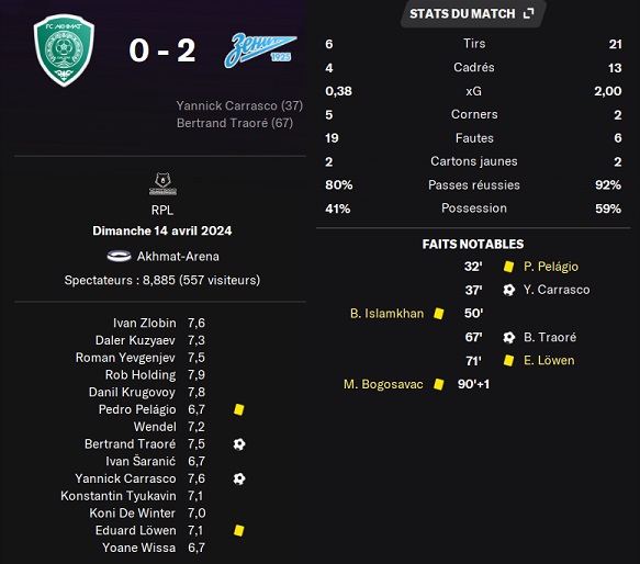 13.1 plr 24 akhmat zenit