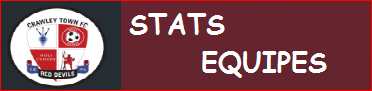 Stats equipes