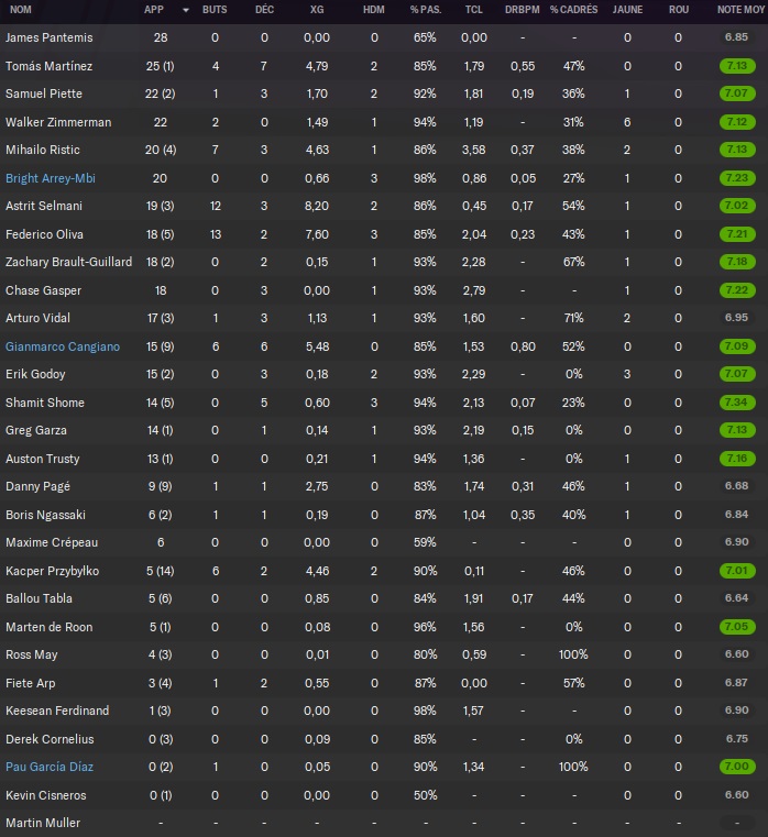 15.1 stats