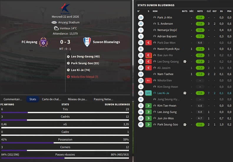 01.1 K12 FC Anyang - Suwon Bluewings_ Résumé