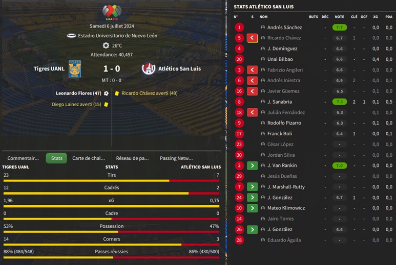 01.1 Tigres UANL - Atlético San Luis_ Résumé