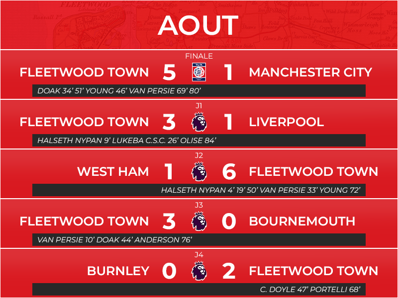 08_matchs