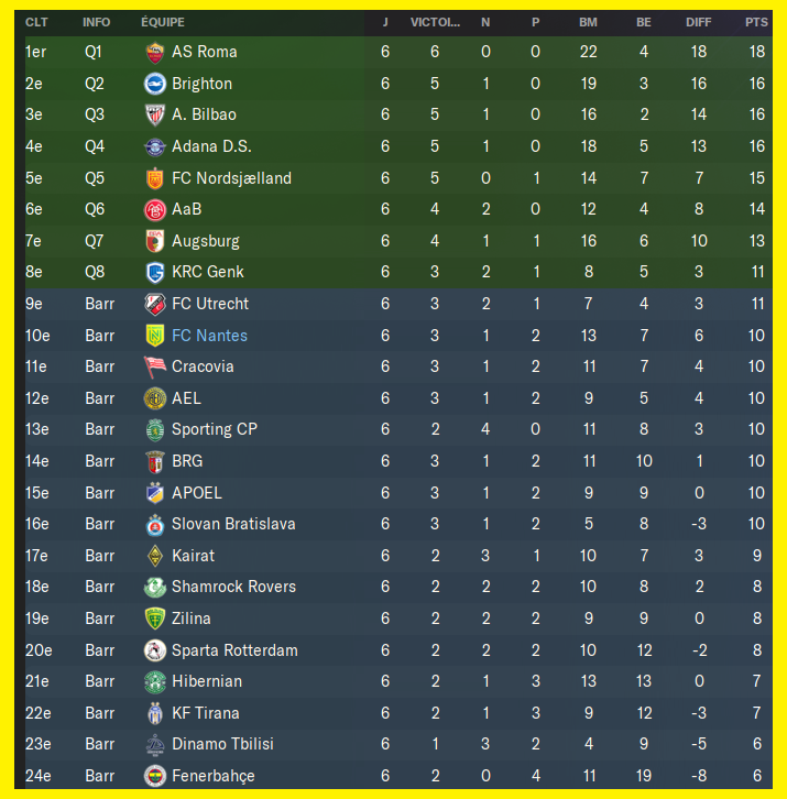 classmt phase finale conference league
