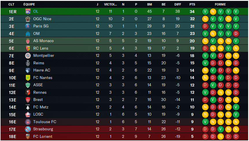 Ligue1
