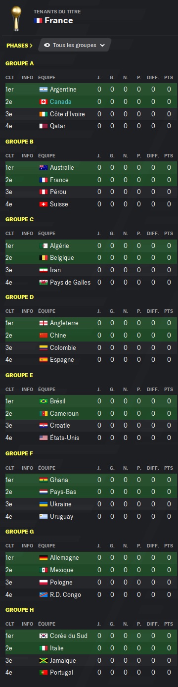 11.2 Coupe du monde de la FIFA_ Profil