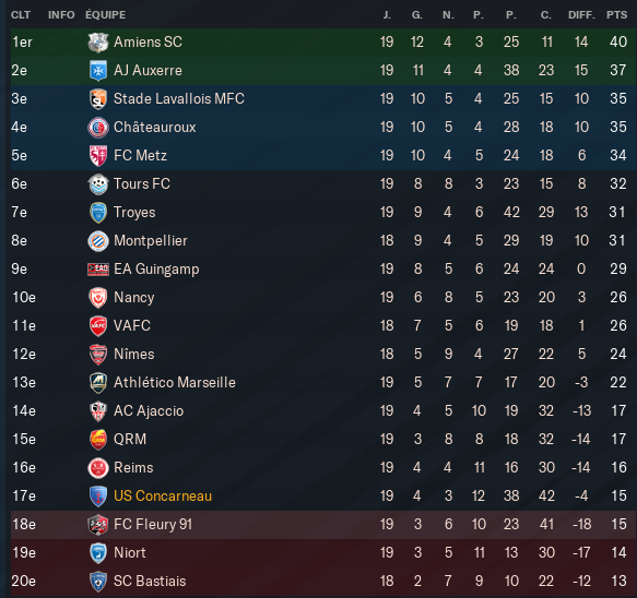 classement%20l2