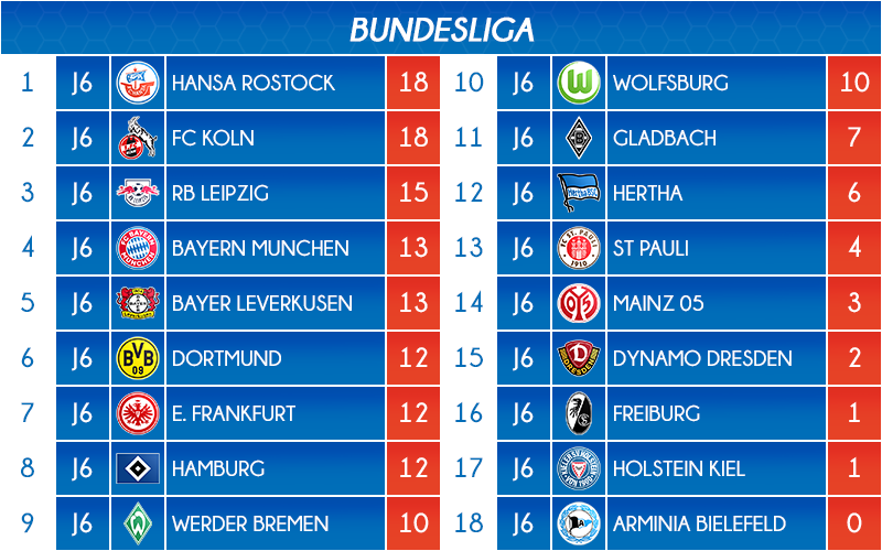 09_classement
