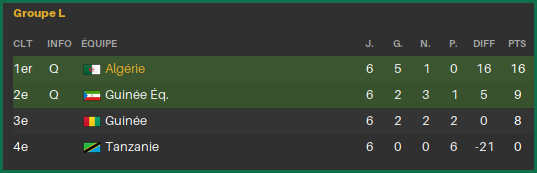 ALG-grpQualifCAN