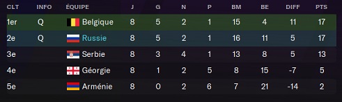 11.4 russie 2023 euro