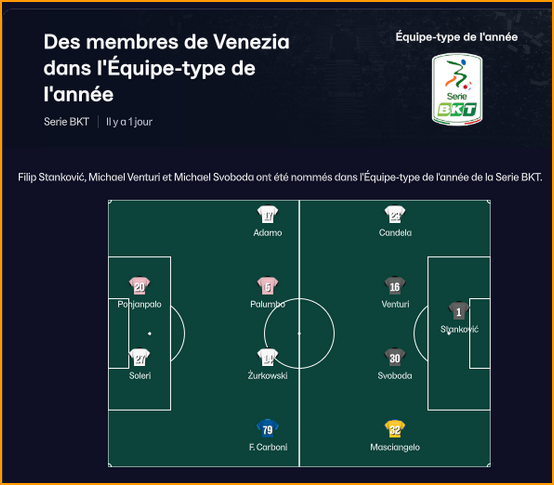 equipe type de l'année