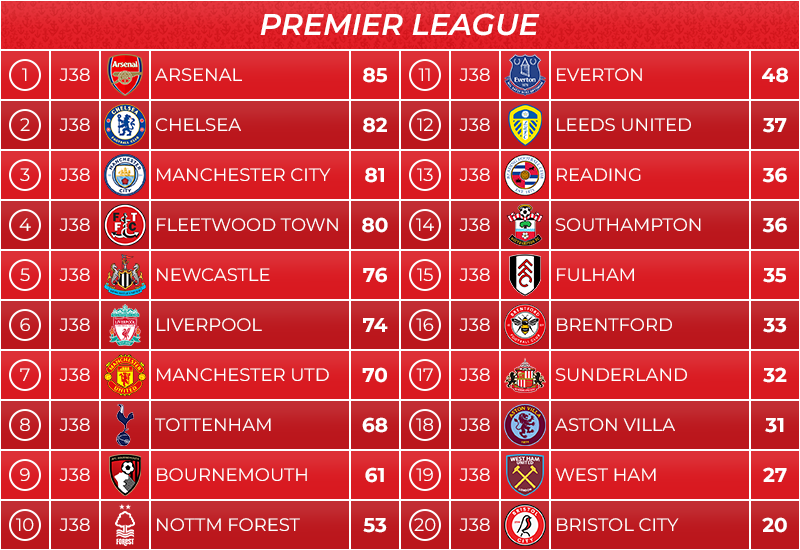 05_classement