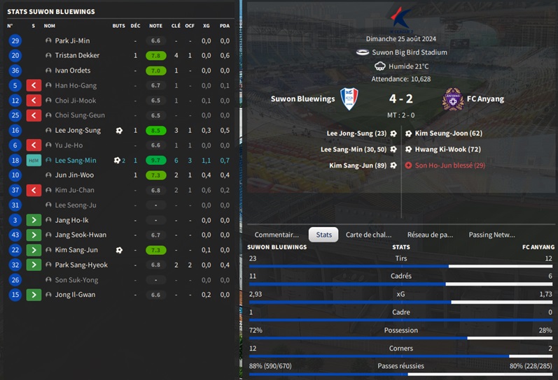 05.1 K26 Suwon Bluewings - FC Anyang_ Résumé