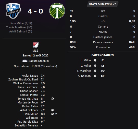 09.1 mls 23 mtl por