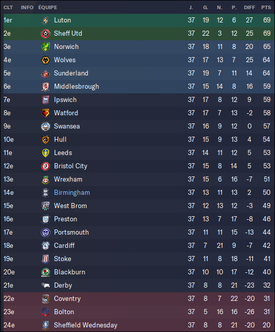 406 - classement