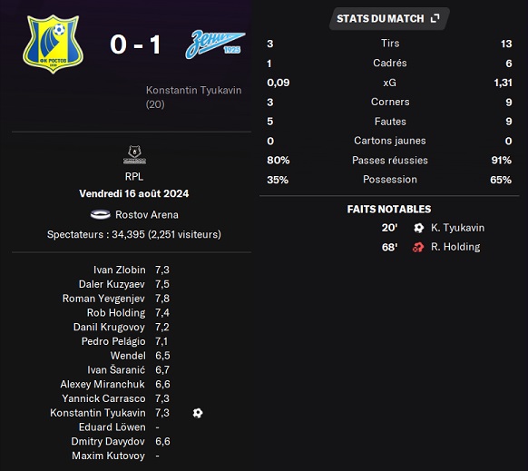 21.1 plr 05 rostov zenit