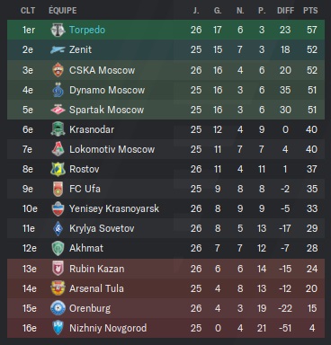 01.5 rpl 26 cless