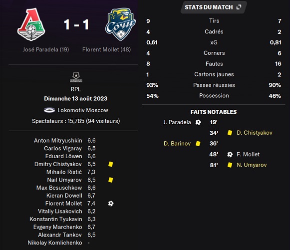 10.1 plr 04 loko sochi