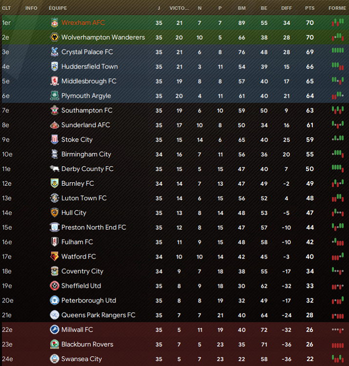 classement j35