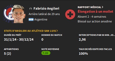 04.3 angileri blessé