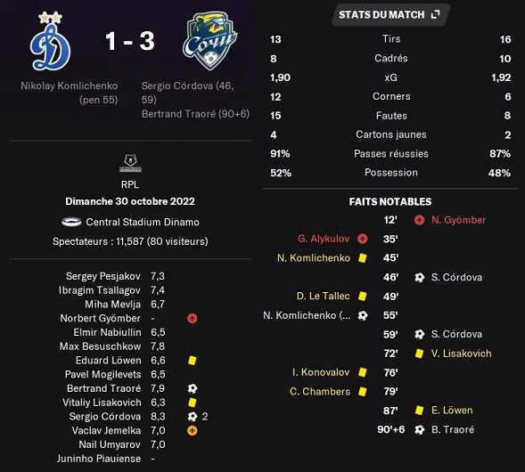 06.1 plr 13 dynamo sochi