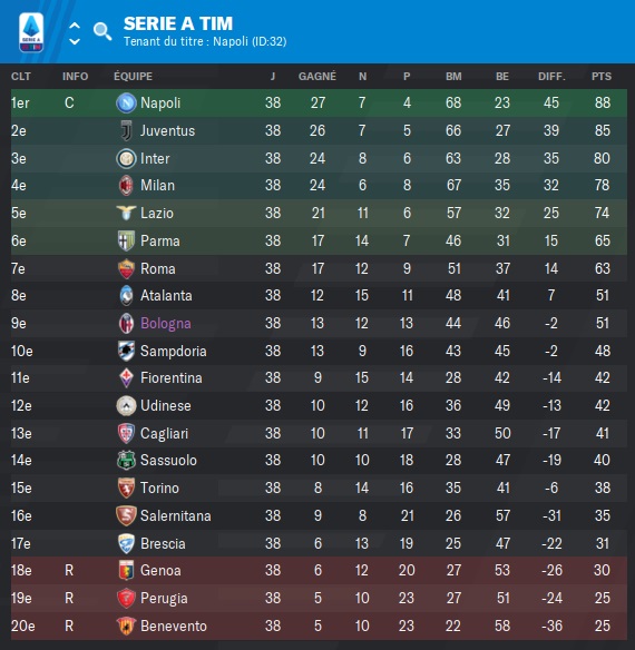 51 Serie A TIM_ Phases