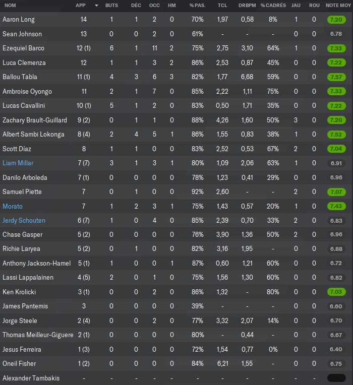 30.6 stats 1