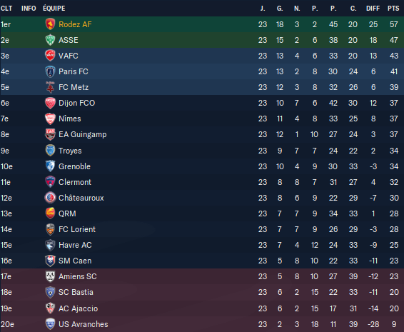 Football Manager 2023 27_06_2023 08_09_27
