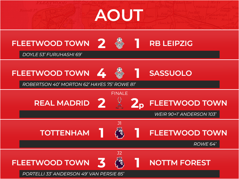 08_matchs