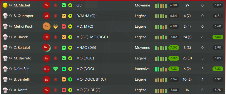 3 blessure avant Paris