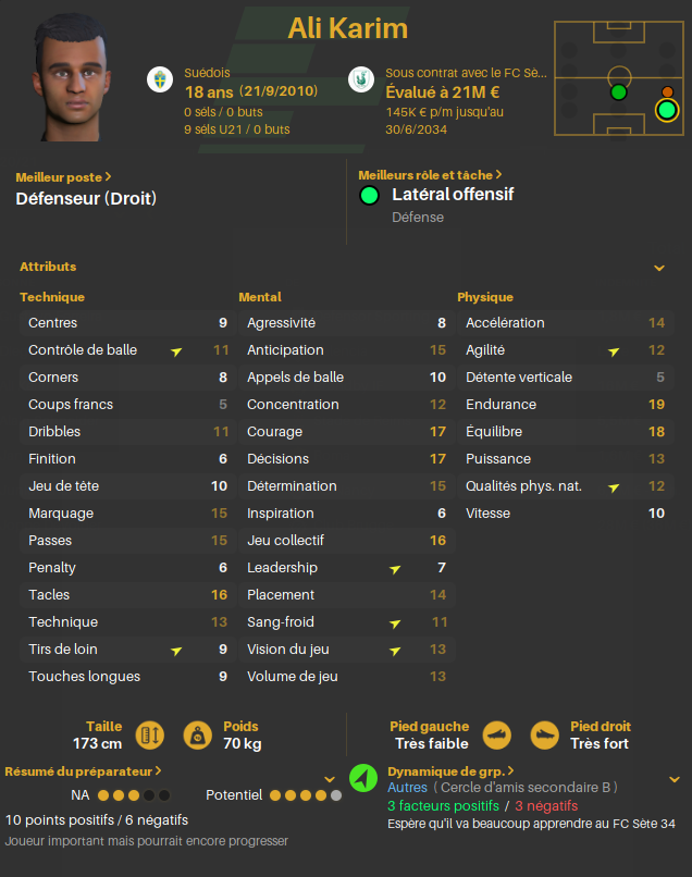 Karim