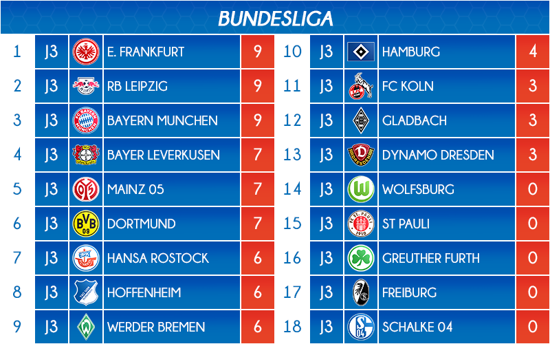 08_classement