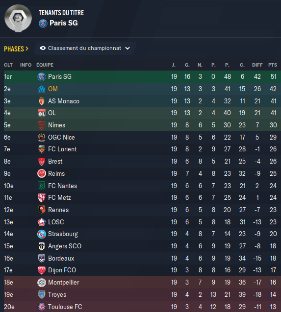 Classement