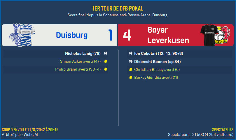 Duisburg - Bayer Leverkusen_ Résumé