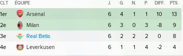 groupe ldc